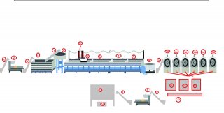 Agriprof Susam İşleme Tesisi ve Ekipmanları